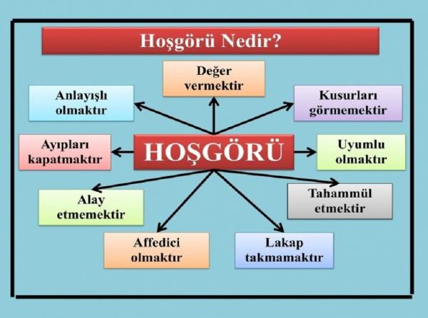 Hoşgörü